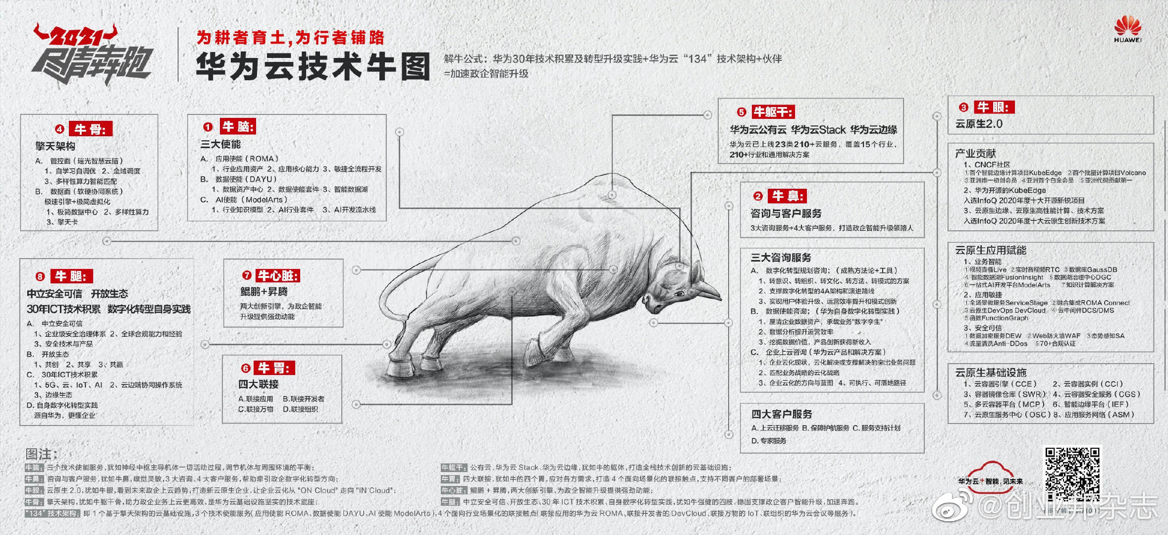 HANFU.HK- ️華為雲犇